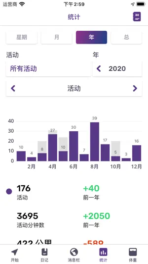 FITAPP: 追踪记录你跑步的情形并帮你数步数