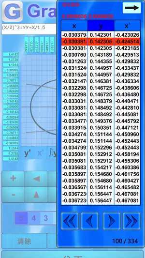 Graphulator与数值演算